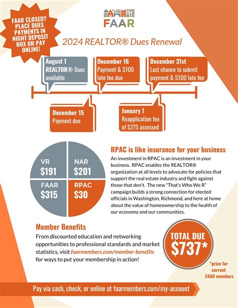 Renew your 2024.